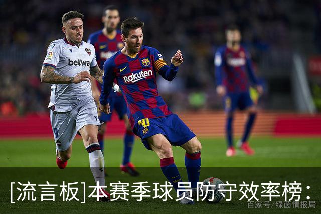 [流言板]本赛季球员防守效率榜：巴恩斯90.3第一